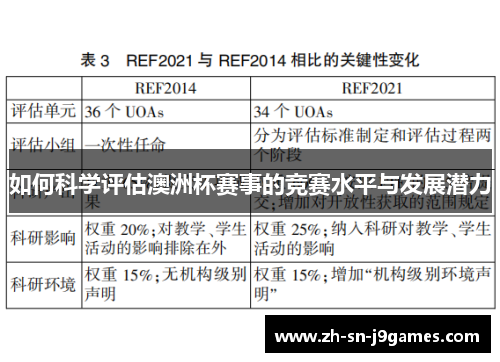 如何科学评估澳洲杯赛事的竞赛水平与发展潜力 如何科学评估澳洲杯赛事的竞赛水平与发展潜力