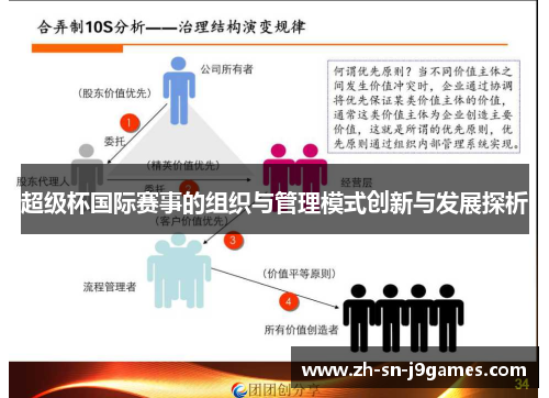超级杯国际赛事的组织与管理模式创新与发展探析 超级杯国际赛事的组织与管理模式创新与发展探析