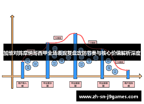 加维对阵摩纳哥西甲全场表现复盘攻防节奏与核心价值解析深度