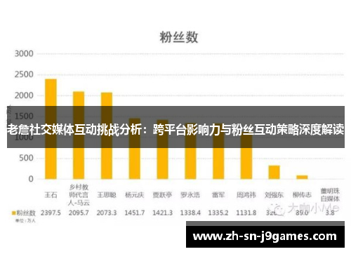 老詹社交媒体互动挑战分析：跨平台影响力与粉丝互动策略深度解读