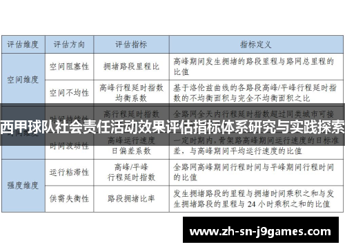 西甲球队社会责任活动效果评估指标体系研究与实践探索 西甲球队社会责任活动效果评估指标体系研究与实践探索
