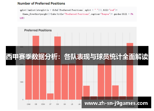西甲赛季数据分析:各队表现与球员统计全面解读 西甲赛季数据分析:各队表现与球员统计全面解读
